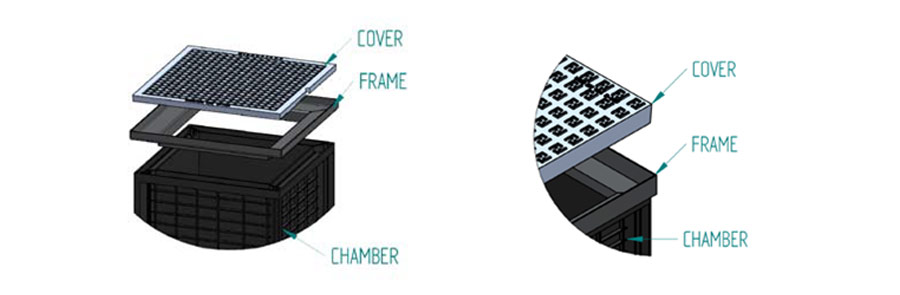Hidrostank polypropylene modular chambers